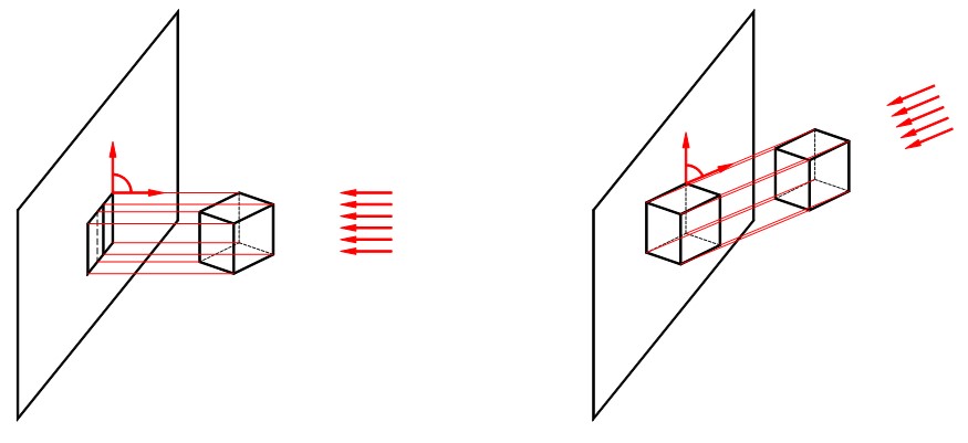 proiezioni parallele inclinate e perpendicolari 