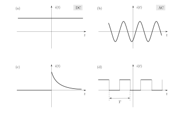 Esempi di forma d'onda che potrebbero essere la tensione o la corrente all'interno dei circuiti 