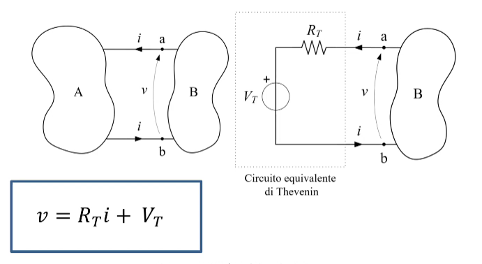 Metodo di analisi dei circuiti, esempio di applicazione del teorema di thevenin
